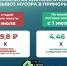 «Чистое Приморье»: Переход с «человека» на «квадраты» в платежах за мусор позволит улучшить качество вывоза ТКО - Спасский муниципальный район